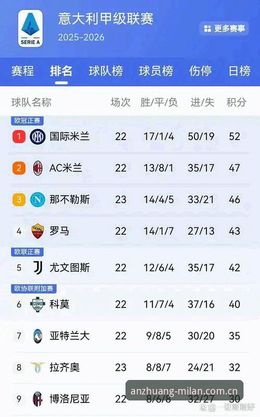 揭秘米兰安装积分榜：本地赛事追踪背后的真相